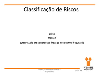 Classificação de Riscos
Proteção contra Incêndios e
Explosões
Slide 98
 