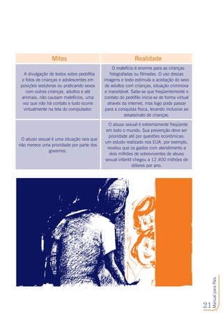 21
ManualparaPais
A divulgação de textos sobre pedofilia
e fotos de crianças e adolescentes em
posições sedutoras ou praticando sexos
com outras crianças, adultos e até
animais, não causam malefícios, uma
vez que não há contato e tudo ocorre
virtualmente na tela do computador.
O malefício é enorme para as crianças
fotografadas ou filmadas. O uso dessas
imagens e texto estimula a aceitação do sexo
de adultos com crianças, situação criminosa
e inaceitável. Sabe-se que freqüentemente o
contato do pedófilo inicia-se de forma virtual
através da internet, mas logo pode passar
para a conquista física, levando inclusive ao
assassinato de crianças.
O abuso sexual é uma situação rara que
não merece uma prioridade por parte dos
governos.
O abuso sexual é extremamente freqüente
em todo o mundo. Sua prevenção deve ser
prioridade até por questões econômicas:
um estudo realizado nos EUA, por exemplo,
revelou que os gastos com atendimento a
dois milhões de sobreviventes de abuso
sexual infantil chegou a 12.400 milhões de
dólares por ano.
Mitos Realidade
 