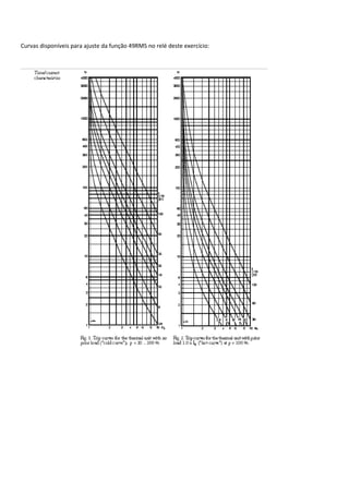Curvas disponíveis para ajuste da função 49RMS no relé deste exercício:
 