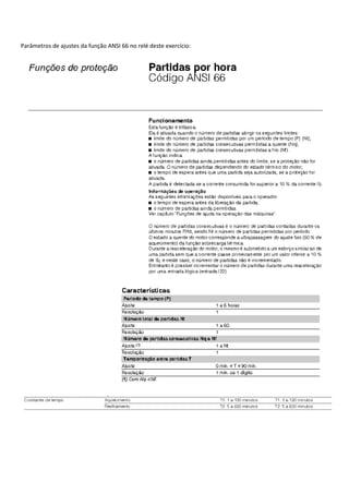 Parâmetros de ajustes da função ANSI 66 no relé deste exercício:
 