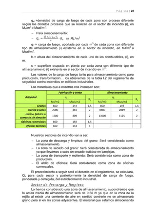 P á g i n a | 28


       qsi =densidad de carga de fuego de cada zona con proceso diferente
  según los distintos procesos que se realizan en el sector de incendio (i), en
  MJ/m2 o Mcal/m2.
          Para almacenamiento:
                       𝑖
                           𝑕 𝑖 ·s i ·𝑞 𝑣𝑖 ·𝐶 𝑖
               𝑄𝑠 =   1
                                                 · 𝑅𝑎    𝑒𝑛 𝑀𝐽 𝑚2
                                 𝐴

        qvi = carga de fuego, aportada por cada m 3 de cada zona con diferente
  tipo de almacenamiento (i) existente en el sector de incendio, en MJ/m3 o
  Mcal/m3.
         hi = altura del almacenamiento de cada uno de los combustibles, (i), en
  m.
       si = superficie ocupada en planta por cada zona con diferente tipo de
  almacenamiento (i) existente en el sector de incendio en m 2.
        Los valores de la carga de fuego tanto para almacenamiento como para
  producción, transformación… los obtenemos de la tabla I.2 del reglamento de
  seguridad contra incendios en edificios industriales.
         Los materiales que a nosotros nos interesan son:
                                                 Fabricación y venta                 Almacenamiento
    Actividad                                           qs                              qv
                                                                       Ra                                       Ra
                                 MJ/m2                       Mcal/m2         MJ/m3           Mcal/m3
               Granos             600                          144     1,5    800              192              1,5
       Harina a sacos            2000                          481      2    8400             2019               2
     Harina, fábrica o
                                     1700                      409     2     13000             3125             2
comercio sin almacén
 Oficinas comerciales                800                       192     1,5
     Oficinas técnicas               600                       144      1


         Nuestros sectores de incendio van a ser:
          La zona de descarga y limpieza del grano: Será considerada como
           almacenamiento.
          La zona de secado del grano: Será considerada de almacenamiento
           ya que llevamos a cabo un secado estático en bandejas.
          La zona de transporte y molienda: Será considerada como zona de
           producción.
          El altillo de oficinas: Será considerado como zona de oficinas
           comerciales.
       El procedimiento a seguir será el descrito en el reglamento, se calculará,
  Qs para cada sector y posteriormente la densidad de carga de fuego,
  ponderada y corregida, del establecimiento industrial.
         Sector de descarga y limpieza
          Lo hemos considerado una zona de almacenamiento, supondremos que
  la altura media de almacenamiento será de 0,50 m ya que en la zona de la
  rejilla al existir una corriente de aire en sentido contrario no se almacenará
  grano pero sí en las zonas adyacentes. El material que estamos almacenando
 