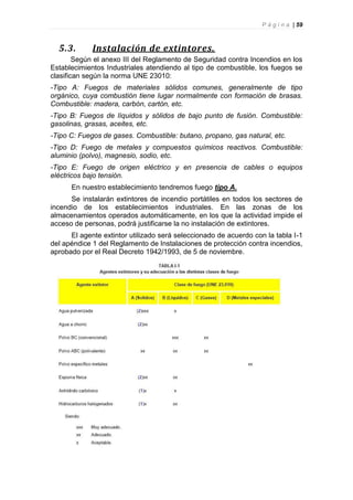P á g i n a | 59



  5.3.       Instalación de extintores.
        Según el anexo III del Reglamento de Seguridad contra Incendios en los
Establecimientos Industriales atendiendo al tipo de combustible, los fuegos se
clasifican según la norma UNE 23010:
-Tipo A: Fuegos de materiales sólidos comunes, generalmente de tipo
orgánico, cuya combustión tiene lugar normalmente con formación de brasas.
Combustible: madera, carbón, cartón, etc.
-Tipo B: Fuegos de líquidos y sólidos de bajo punto de fusión. Combustible:
gasolinas, grasas, aceites, etc.
-Tipo C: Fuegos de gases. Combustible: butano, propano, gas natural, etc.
-Tipo D: Fuego de metales y compuestos químicos reactivos. Combustible:
aluminio (polvo), magnesio, sodio, etc.
-Tipo E: Fuego de origen eléctrico y en presencia de cables o equipos
eléctricos bajo tensión.
      En nuestro establecimiento tendremos fuego tipo A.
      Se instalarán extintores de incendio portátiles en todos los sectores de
incendio de los establecimientos industriales. En las zonas de los
almacenamientos operados automáticamente, en los que la actividad impide el
acceso de personas, podrá justificarse la no instalación de extintores.
      El agente extintor utilizado será seleccionado de acuerdo con la tabla I-1
del apéndice 1 del Reglamento de Instalaciones de protección contra incendios,
aprobado por el Real Decreto 1942/1993, de 5 de noviembre.
 