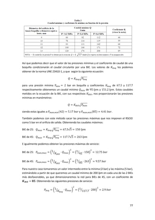 77
Así que podemos decir que el valor de las presiones mínimas y el coeficiente de caudal de una
boquilla condicionarán el caudal circulante por una BIE. Los valores de los podemos
obtener de la norma UNE 23410-1, y que según la siguiente ecuación:
para una presión mínima bar en boquilla y coeficientes de y
respectivamente obtenemos un caudal mínimo de y . Estos caudales
metidos en la ecuación de la BIE, con sus respectivos , nos proporcionarán las presiones
mínimas en manómetros:
siendo estas iguales a y .
También podemos con este método sacar las presiones máximas que nos imponen el RSCIEI
como 5 bar en el orificio de salida. Obteniendo los caudales máximos:
BIE de 25:
BIE de 45:
E igualmente podemos obtener las presiones máximas de servicio:
BIE de 25:
BIE de 45:
Para nuestro caso tomaremos un valor intermedio entre la mínima (2 bar) y las máxima (5 bar),
estimándolo a partir de que queremos un caudal mínimo de 200 lpm en cada una de las 2 BIEs
más desfavorables, ya que dimensionaremos la red para BIEs de 45, con un coeficiente de
. Obteniendo las siguientes presiones de servicio:
 