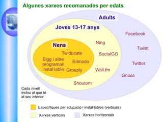 Denigrar la imatge d'altres mitjançant la modificació de fotos, publicació de vídeos denigrants o l'escriptura de textos ofensius. 