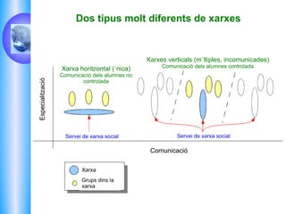 Insults i amenaces, són freqüents especialment entre els nens que s'inicien ja que pensen que són totalment anònims, cosa que és completament fals. 