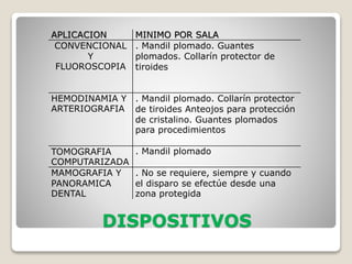 DISPOSITIVOS
APLICACION MINIMO POR SALA
CONVENCIONAL
Y
FLUOROSCOPIA
. Mandil plomado. Guantes
plomados. Collarín protector de
tiroides
HEMODINAMIA Y
ARTERIOGRAFIA
. Mandil plomado. Collarín protector
de tiroides Anteojos para protección
de cristalino. Guantes plomados
para procedimientos
TOMOGRAFIA
COMPUTARIZADA
. Mandil plomado
MAMOGRAFIA Y
PANORAMICA
DENTAL
. No se requiere, siempre y cuando
el disparo se efectúe desde una
zona protegida
 