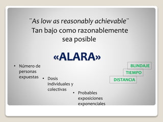 «ALARA»
¨As low as reasonably achievable¨
Tan bajo como razonablemente
sea posible
• Número de
personas
expuestas • Dosis
individuales y
colectivas
• Probables
exposiciones
exponenciales
BLINDAJE
TIEMPO
DISTANCIA
 