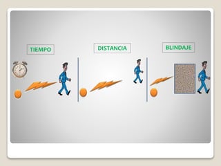 TIEMPO DISTANCIA BLINDAJE
 