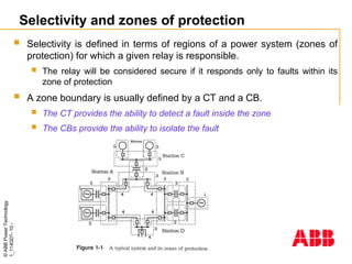 proteccioINTROD1 protection electrical .ppt