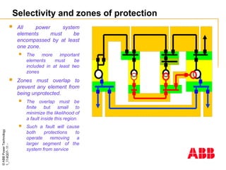 proteccioINTROD1 protection electrical .ppt