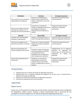 Programa Anual de Trabajo 2012
16
Debilidades Fortalezas Estrategias propuestas
No se cuenta con una red externa
organizada para emergencias
Convenio con Dependencias
Externas para la impartición de
talleres, conferencias y cursos de
capacitación.
Convenios de cooperación para
casos de desastre
Barreras que impiden el ejercicio
adecuado de la población en la
aplicación de acciones preventivas.
Se cuenta con un equipo de
trabajo consolidado de voluntarios
que integran las diferentes
brigadas del Comité Operativo y
Central.
Programa de intervenciones
educativas en Seguridad
Institucional.
Amenaza Oportunidad Estrategia resultante
Cambios en la normatividad
nacional e internacional
Elaborar normatividad interna en
materia de seguridad hospitalaria
Implementación de un Sistema de
Gestión de Seguridad Institucional
Presencia de emergencias y/o
desastres que afecten a la Ciudad.
Contar con un sistema de gestión
integral de manejo de seguridad
hospitalaria
Convenios de cooperación para
casos de desastre
Recortes presupuéstales que
limiten la adquisición de insumos
Fomentar la reducción del gasto,
control de pérdidas y desarrollo
sustentable financiera y
ecológicamente, protegiendo la
vida, instalaciones y operación.
Establecimiento de un programa
específico de asignación de
recursos para el mantenimiento y
adquisición de equipo de
seguridad
Recorte de presupuestal para la
capacitación
Establecer con instituciones
especializadas convenios de
cooperación para intercambio
técnico y colaboración en caso de
desastre
Programa de intervenciones
educativas en Seguridad
Institucional.
ESTRATEGÍAS.
1. Implementación de un Sistema de Gestión de Seguridad Institucional
2. Establecimiento de un programa específico de asignación de recursos para el mantenimiento y
adquisición de equipo de seguridad
3. Programa de intervenciones educativas en Seguridad Institucional.
4. Convenios de cooperación para casos de desastre
OBJETIVOS
Objetivo General
Contar con una herramienta de trabajo que permita realizar acciones planeadas para la salvaguarda
de trabajadores, público usuario, visitantes y bienes institucionales ante la ocurrencia de una
contingencia, asimismo integrarse en un Sistema de Gestión de Seguridad Institucional.
 