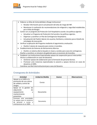 Programa Anual de Trabajo 2012
19
 Elaborar un Atlas de Vulnerabilidad y Riesgo Institucional
→ Recabar información para la actualización del atlas de riesgo del INP.
→ Monitorear la realización de recomendaciones de mitigación y seguridad establecidas
por el Atlas de Riesgos
 Contar con un programa de Protección Civil Hospitalario acorde a las políticas vigentes
→ Actualizar un Programa de Protección Civil acorde a las políticas vigentes.
→ Organizar y coordinar un Plan de Contingencias Hospitalario.
→ Actualización del Padrón laboral, de usuarios, familiares y visitantes para el diseño de
estrategias de evacuación.
 Verificar la aplicación del Programa mediante el seguimiento y evaluación.
→ Diseñar 2 planes de respuesta para sismos e incendios.
 Establecimiento de Sistemas de Alertamiento Alternos.
→ Diseñar un sistema alterno basado en claves y sonidos para casos de contingencia.
Diseñar y coordinar un simulacro de gabinete para un escenario de Incendios.
 Establecer con Instituciones Especializadas apoyos de cooperación para el intercambio
técnico y colaboración en casos de desastres.
 Gestionar apoyos de colaboración para la formación de personal técnico.
 Promover ante instancias especializadas la asesoría y apoyos técnicos en casos de
desastres al 100%.
Coordinar una Red Interinstitucional para casos de Desastre.
Cronograma de Actividades
Actividad Unidad de Medida Avance Observaciones
Apoyar en el 100% a la
promoción de una cultura
de calidad y control de
riesgos.
Cursos
Apoyo en la gestión de
adquisición de
equipamiento y
mantenimiento
preventivo.
Documento
Promover ante autoridades
los apoyos para la asistencia
de personal a cursos y
orientaciones en un 100%.
Documento
 