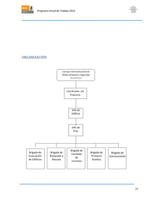 Programa Anual de Trabajo 2012
21
ORGANIZACIÓN
Brigada de
Búsqueda y
Rescate
Brigada de
Combate
de
Incendios
Brigada de
Primeros
Auxilios
Brigada de
Comunicación
Brigada de
Evacuación
de Edificios
Coordinador del
Programa
Jefe de
Edificio
Jefe de
Piso
Consejo Interinstitucional de
Medio Ambiente y Seguridad
Hospitalaria
 