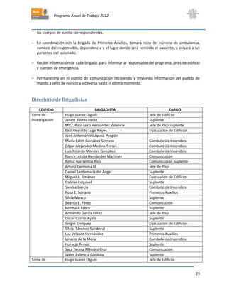 Programa Anual de Trabajo 2012
29
los cuerpos de auxilio correspondientes.
 En coordinación con la Brigada de Primeros Auxilios, tomará nota del número de ambulancia,
nombre del responsable, dependencia y el lugar donde será remitido el paciente, y avisará a los
parientes del lesionado.
 Recibir información de cada brigada, para informar al responsable del programa, jefes de edificio
y cuerpos de emergencia.
 Permanecerá en el puesto de comunicación recibiendo y enviando información del puesto de
mando a jefes de edificio y viceversa hasta el último momento.
Directorio de Brigadistas
EDIFICIO BRIGADISTA CARGO
Torre de
Investigación
Hugo Juárez Olguín Jefe de Edificio
Janett Flores Pérez Suplente
MVZ. Raúl Jairo Hernández Valencia Jefe de Piso suplente
Saúl Oswaldo Lugo Reyes Evacuación de Edificios
José Antonio Velázquez Aragón
María Edith González Serrano Combate de Incendios
Edgar Alejandro Medina Torres Combate de Incendios
Luis Ricardo Morales González Combate de Incendios
Nancy Leticia Hernández Martínez Comunicación
Rehut Barrientos Ríos Comunicación suplente
Arturo Carmona M Jefe de Piso
Daniel Santamaría del Ángel Suplente
Miguel A. Jiménez Evacuación de Edificios
Gabriel Esquivel Suplente
Sandra García Combate de Incendios
Rosa E. Soriano Primeros Auxilios
Silvia Mosco Suplente
Beatriz E. Pérez Comunicación
Norma A Labra Suplente
Armando García Pérez Jefe de Piso
Oscar Castro Ayala Suplente
Sergio Enríquez Evacuación de Edificios
Silvia Sánchez Sandoval Suplente
Luz Velasco Hernández Primeros Auxilios
Ignacio de la Mora Combate de Incendios
Horacio Reyes Suplente
Sara Teresa Méndez Cruz Comunicación
Javier Palencia Córdoba Suplente
Torre de Hugo Juárez Olguín Jefe de Edificio
 