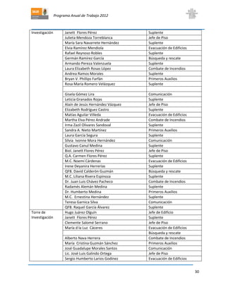 Programa Anual de Trabajo 2012
30
Investigación Janett Flores Pérez Suplente
Julieta Mendoza Torreblanca Jefe de Piso
María Sara Navarrete Hernández Suplente
Elvia Ramírez Mendiola Evacuación de Edificios
Rafael Reynoso Robles Suplente
Germán Ramírez García Búsqueda y rescate
Armando Pereza Valenzuela Suplente
Laura Elizabeth Rosas López Combate de Incendios
Andrea Ramos Morales Suplente
Bryan V. Phillips Farfán Primeros Auxilios
Rosa María Romero Velázquez Suplente
Gisela Gómez Lira Comunicación
Leticia Granados Rojas Suplente
Alaín de Jesús Hernández Vázquez Jefe de Piso
Elizabeth Rodríguez Castro Suplente
Matías Aguilar Villeda Evacuación de Edificios
Martha Elva Pérez Andrade Combate de Incendios
Irma Zazil Olivares Sandoval Suplente
Sandra A. Nieto Martínez Primeros Auxilios
Laura García Segura Suplente
Silvia Ivonne Mora Hernández Comunicación
Gustavo Canul Medina Suplente
Biol. Janett Flores Pérez Jefe de Piso
Q.A. Carmen Flores Pérez Suplente
M.C. Noemí Cárdenas Evacuación de Edificios
Irene Deyanira Herrerías Suplente
QFB. David Calderón Guzmán Búsqueda y rescate
M.C. Liliana Rivera Espinoza Suplente
Dr. Juan Luis Chávez Pacheco Combate de Incendios
Radamés Alemán Medina Suplente
Dr. Humberto Medina Primeros Auxilios
M.C. Ernestina Hernández Suplente
Teresa Garnica Silva Comunicación
QFB. Raquel García Álvarez Suplente
Torre de
Investigación
Hugo Juárez Olguín Jefe de Edificio
Janett Flores Pérez Suplente
Clemente Salomé Serrano Jefe de Piso
María d la Luz Cáceres Evacuación de Edificios
Búsqueda y rescate
Alberto Nava Herrera Combate de Incendios
María Cristina Guzmán Sánchez Primeros Auxilios
José Guadalupe Morales Santos Comunicación
Lic. José Luis Galindo Ortega Jefe de Piso
Sergio Humberto Larios Godínez Evacuación de Edificios
 