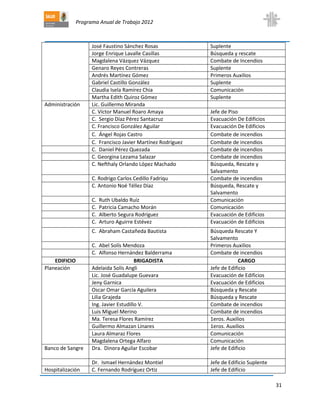 Programa Anual de Trabajo 2012
31
José Faustino Sánchez Rosas Suplente
Jorge Enrique Lavalle Casillas Búsqueda y rescate
Magdalena Vázquez Vázquez Combate de Incendios
Genaro Reyes Contreras Suplente
Andrés Martínez Gómez Primeros Auxilios
Gabriel Castillo González Suplente
Claudia Isela Ramírez Chia Comunicación
Martha Edith Quiroz Gómez Suplente
Administración Lic. Guillermo Miranda
C. Víctor Manuel Roaro Amaya Jefe de Piso
C. Sergio Díaz Pérez Santacruz Evacuación De Edificios
C. Francisco González Aguilar Evacuación De Edificios
C. Ángel Rojas Castro Combate de incendios
C. Francisco Javier Martínez Rodríguez Combate de incendios
C. Daniel Pérez Quezada Combate de incendios
C. Georgina Lezama Salazar Combate de incendios
C. Nefthaly Orlando López Machado Búsqueda, Rescate y
Salvamento
C. Rodrigo Carlos Cedillo Fadriqu Combate de incendios
C. Antonio Noé Téllez Díaz Búsqueda, Rescate y
Salvamento
C. Ruth Ubaldo Ruíz Comunicación
C. Patricia Camacho Morán Comunicación
C. Alberto Segura Rodríguez Evacuación de Edificios
C. Arturo Aguirre Estévez Evacuación de Edificios
C. Abraham Castañeda Bautista Búsqueda Rescate Y
Salvamento
C. Abel Solís Mendoza Primeros Auxilios
C. Alfonso Hernández Balderrama Combate de incendios
EDIFICIO BRIGADISTA CARGO
Planeación Adelaida Solís Angli Jefe de Edificio
Lic. José Guadalupe Guevara Evacuación de Edificios
Jeny Garnica Evacuación de Edificios
Oscar Omar García Aguilera Búsqueda y Rescate
Lilia Grajeda Búsqueda y Rescate
Ing. Javier Estudillo V. Combate de incendios
Luis Miguel Merino Combate de incendios
Ma. Teresa Flores Ramírez 1eros. Auxilios
Guillermo Almazan Linares 1eros. Auxilios
Laura Almaraz Flores Comunicación
Magdalena Ortega Alfaro Comunicación
Banco de Sangre Dra. Dinora Aguilar Escobar Jefe de Edificio
Dr. Ismael Hernández Montiel Jefe de Edificio Suplente
Hospitalización C. Fernando Rodríguez Ortiz Jefe de Edificio
 