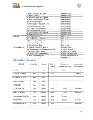 Programa Anual de Trabajo 2012
32
C. Olga De La Rosa Don Juan Jefe de Edificio
Dr. Álvaro Pedroza Jefe de Edificio
Dr. Eduardo De La Teja Ángeles Jefe de Edificio
Dr. Juan Osvaldo Cuevas Alpuche Jefe de Edificio
Dra. Aurora Bojorques Jefe de Edificio
Dr. Silvestre García De La Puente Jefe de Edificio
C. Magdalena Orozco Valdés Jefe de Edificio
Dr. Francisco Cuevas Schacht Jefe de Edificio
Dra. Rocío Cárdenas Cardós Jefe de Edificio
Dr. Napoleón González Saldaña Jefe de Edificio
Dr. Jorge Zarco Román Jefe de Edificio
SADyTRA QFB. Angélica Plaza Jefa de piso
Dra. Delfina Ortíz Marmolejo Jefa de piso
T R Horacio Chávez Guzmán Jefe de piso
Lic. Joaquín Priego y Romo Jefe de piso
Dr. Oscar Gudiño Gual Jefe de piso
Consulta Externa Dr. José de Jesús Mejía Navarro Jefe de Edificio
Dra. Sydney Reneé Greenawalt Rodríguez Primeros Auxilios
C. Teodora Valtierra Aguilar Combate de Incendios
Psic. María Juana Piña Ramírez Evacuación de Edificios
Dr. Juan Antonio Esquivel Prevención y Combate de
Incendios
Calendario de Simulacros
EDIFICIO Incendios Sismos Robo de
Infante
Derrame de
sustancias químicas
Emergencia
Epidemiológica
SADyTRA Mayo Julio Junio Octubre Octubre
CONSULTA EXTERNA Mayo Julio Junio Octubre
RESIDENCIA MÉDICA Mayo Julio
ADMINISTRACIÓN Mayo Julio
PLANEACIÓN Mayo Julio
HOSPITALIZACIÓN Junio Agosto Junio Octubre Noviembre
BANCO DE SANGRE Junio Agosto Junio Octubre Noviembre
TORRE DE INVESTIGACIÓN Junio Agosto Julio Octubre
RADIOTERAPIA Junio Agosto Julio Octubre Noviembre
NEURODESARROLLO Junio Agosto Julio Noviembre
 