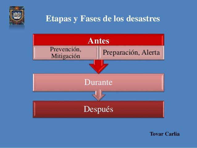 etapas y fases de los desastres