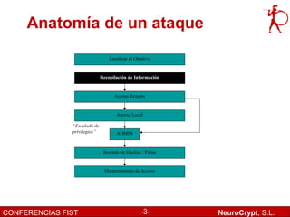 Anatomía de un ataque
                                  Localizar el Objetivo


                              Recopilación de Información


                                    Acceso Remoto


                                     Acceso Local

               “Escalada de
               privilegios”          ADMIN


                               Borrado de Huellas / Pistas


                                Mantenimiento de Acceso




CONFERENCIAS FIST                                 -3-        NeuroCrypt, S.L.
 