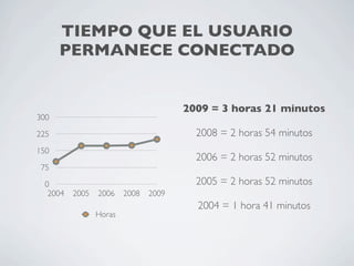 TIEMPO QUE EL USUARIO
      PERMANECE CONECTADO


                                       2009 = 3 horas 21 minutos
300

22...