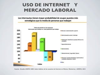USO DE INTERNET Y
           MERCADO LABORAL




Fuente: Estudio AMIPCI 2009. Sobre hábitos de los usuarios de Internet en...