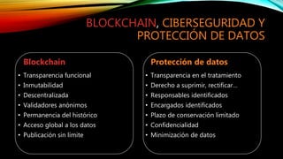 Bitcoin y Protección de datos en blockchain