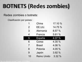 Redes zombies o botnets:
Clasificación por países :
1 China 17.10 %
2 EE.UU. 14.75 %
3 Alemania 8.57 %
4 Francia 5.61 %
5 España 4.37 %
6 Corea 4.35 %
7 Brasil 4.06 %
8 Polonia 4.05 %
9 Japón 3.92 %
10 Reino Unido 3.32 %
http://es.wikipedia.org/wiki/Troyano_(informática)
 