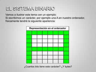Representación en el ordenador
¿Cuantos bits tiene este carácter? ¿Y bytes?
Vamos a ilustrar este tema con un ejemplo:
Si escribimos un carácter, por ejemplo una A en nuestro ordenador,
físicamente tendrá la siguiente apariencia:
 