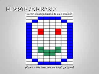 ¿Cuantos bits tiene este carácter? ¿Y bytes?
Definir el codigo binario de este carácter:
 