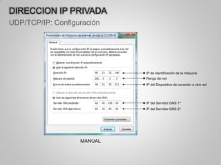 MANUAL
IP de Identificación de la máquina
Rango de red
IP del Dispositivo de conexión a otra red
IP del Servidor DNS 1º
IP del Servidor DNS 2º
UDP/TCP/IP: Configuración
DIRECCION IP PRIVADA
 