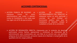  ACCIÓN DE REPARACIÓN DIRECTA: interpuesta por la violación de derechos
particulares contra hechos, operaciones u omisiones no voluntarias de la
administración pero ocasionados por una falla en el servicio por una actividad
peligrosa de la administración, privación injusta de la libertad o rompimiento de la
igualdad ante las cargas públicas.
ACCIONES CONTENCIOSAS:
 ACCION PUBLICA DE NULIDAD: se
interpone contra los actos
administrativos que violen o atenten
contra la Constitución o las Leyes que
nos rigen con el fin de que se anule.
 ACCIÓN DE NULIDAD Y
RESTABLECIMIENTO DEL DERECHO: se
interpone contra un acto particular y
concreto de una Entidad y/o
funcionario público para que se
restablezca el Derecho violado al
ciudadano a través de su anulación.
 