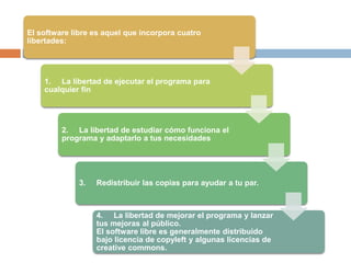 El software libre es aquel que incorpora cuatro
libertades:
1. La libertad de ejecutar el programa para
cualquier fin
2. La libertad de estudiar cómo funciona el
programa y adaptarlo a tus necesidades
3. Redistribuir las copias para ayudar a tu par.
4. La libertad de mejorar el programa y lanzar
tus mejoras al público.
El software libre es generalmente distribuido
bajo licencia de copyleft y algunas licencias de
creative commons.
 