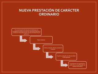 NUEVA PRESTACIÓN DE CARÁCTER
ORDINARIO
Es una prestación de cese de actividad para los
trabajadores autónomos que han venido percibiendo la
prestación extraordinaria de cese de actividad hasta el
30/6/2020.
Plazos solicitud:
Hasta 15 de julio, efectos prestación
1 de julio.
A partir 15 de julio con efectos desde
el día siguiente
La prestación se regularizará a
partir de 31.1.2021( Se pide con
ingresos estimados)
 