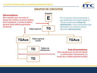 GRUPOS DE CIRCUITOS
E
TG
TGAux
TD
TD
TGAux
Alimentadores
[Son aquellos que van entre el
equipo de medida y el primer tablero
de la instalación, o desde el tablero
general hasta tableros generales
auxiliares]
Sub-alimentadores
[Son aquellos que se derivan desde
un alimentador directamente o a
través de un tablero general auxiliar]
.
En un circuito, a los conductores a
que distribuyen la energía desde un
TD se les denomina líneas de
distribución y a los conductores que
alimentan a un consumo se les
denomina derivaciones.
Empalme
Tablero general
Tablero general
auxiliar
Tablero de
distribución
TALLER DE INTRODUCCIÓN A LAS INSTALACIONES ELÉCTRICAS
 