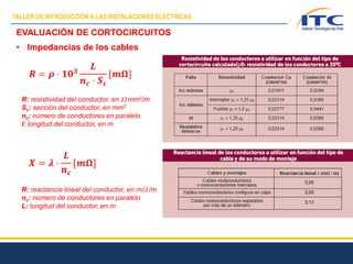 EVALUACIÓN DE CORTOCIRCUITOS
• Impedancias de los cables
R: resistividad del conductor, en W mm2/m
Sc: sección del conductor, en mm2
nc: número de conductores en paralelo
l: longitud del conductor, en m
R: reactancia lineal del conductor, en mW /m
nc: número de conductores en paralelo
L: longitud del conductor, en m
TALLER DE INTRODUCCIÓN A LAS INSTALACIONES ELÉCTRICAS
 