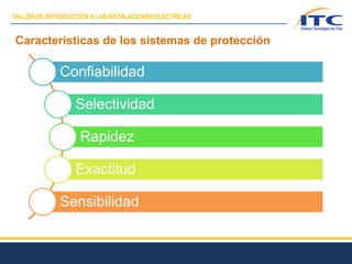 Características de los sistemas de protección
Confiabilidad
Selectividad
Rapidez
Exactitud
Sensibilidad
TALLER DE INTRODUCCIÓN A LAS INSTALACIONES ELÉCTRICAS
 