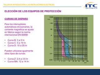 ELECCIÓN DE LOS EQUIPOS DE PROTECCIÓN
CURVAS DE DISPARO
Para los interruptores
automáticos divisionarios, la
corriente magnética se ajusta
en fábrica según la norma
internacional EN 60898:
• Curva B: 3 a 5 In
• Curva C: 5 a 10 In
• Curva D: 10 a 20 In
Pueden utilizarse igualmente
otros tipos de curvas:
• Curva Z: 2,4 a 3,6 In
• Curva MA: 12 a 14 In
TALLER DE INTRODUCCIÓN A LAS INSTALACIONES ELÉCTRICAS
 