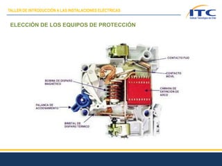 ELECCIÓN DE LOS EQUIPOS DE PROTECCIÓN
TALLER DE INTRODUCCIÓN A LAS INSTALACIONES ELÉCTRICAS
 