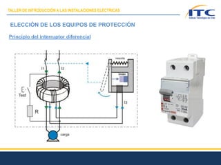 ELECCIÓN DE LOS EQUIPOS DE PROTECCIÓN
Principio del interruptor diferencial
TALLER DE INTRODUCCIÓN A LAS INSTALACIONES ELÉCTRICAS
 