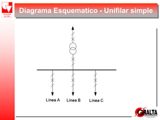 Diagrama Esquematico - Unifilar simple
 