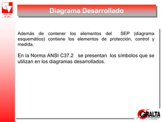 Además de contener los elementos del SEP (diagrama
esquemático) contiene los elementos de protección, control y
medida.
En la Norma ANSI C37.2 se presentan los símbolos que se
utilizan en los diagramas desarrollados.
Diagrama Desarrollado
 