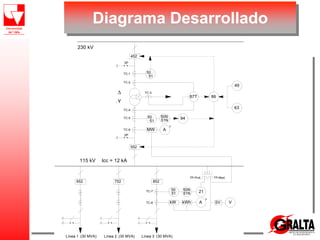 Diagrama Desarrollado
Línea 3 (30 MVA)
115 kV
230 kV
MW
TC-3
TC-7
TC-8
Icc = 12 kA
552
3P
TC-6
TC-4
TC-5
452
3P
TC-1
TC-2
852
kW
50
51
51N
50N
50
51
3
A
TP-Prot.
kWh
51N
50N
A
3
21
87T
94
49
63
TP-Med.
SV V
86
51
50
Y

652
(30 MVA)
Línea 1 Línea 2 (30 MVA)
752
 