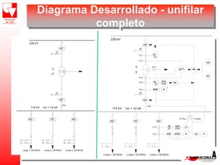 (30 MVA)
Línea 2 Línea 3 (30 MVA)
115 kV
230 kV
MW
TC-3
TC-7
TC-8
Icc = 12 kA
752
552
3P
TC-6
TC-4
TC-5
452
3P
TC-1
TC-2
852
kW
50
51
51N
50N
50
51
3
A
TP-Prot.
kWh
51N
50N
A
3
21
87T
94
49
63
TP-Med.
SV V
86
51
50
Línea 1 (30 MVA)
652
Y

101
(30 MVA)
Línea 2 Línea 3 (30 MVA)
115 kV
230 kV
Icc = 12 kA
752
552
3P
452
3P
852
Línea 1 (30 MVA)
652
Y

101
Diagrama Desarrollado - unifilar
completo
 