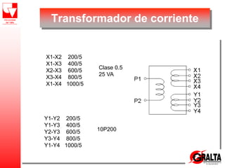 Clase 0.5
25 VA
10P200
X1-X2 200/5
X1-X3 400/5
X2-X3 600/5
X3-X4 800/5
X1-X4 1000/5
Y1-Y2 200/5
Y1-Y3 400/5
Y2-Y3 600/5
Y3-Y4 800/5
Y1-Y4 1000/5
Transformador de corriente
 
