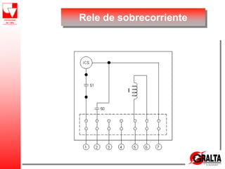 Rele de sobrecorriente
 