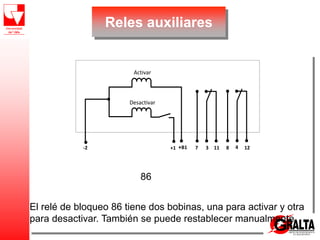 Reles auxiliares
El relé de bloqueo 86 tiene dos bobinas, una para activar y otra
para desactivar. También se puede restablecer manualmente.
86
Activar
Desactivar
-2 +1 +B1 7 3 11 8 4 12
 