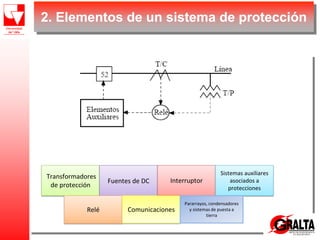 2. Elementos de un sistema de protección
Transformadores
de protección
Fuentes de DC Interruptor
Sistemas auxiliares
asociados a
protecciones
Relé Comunicaciones
Pararrayos, condensadores
y sistemas de puesta a
tierra
 