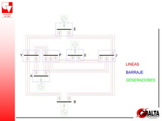 E
Y P S J
A
B
LINEAS
BARRAJE
GENERADORES
 