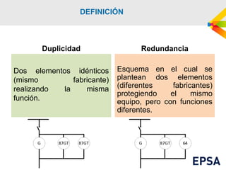 DEFINICIÓN
Duplicidad
Dos elementos idénticos
(mismo fabricante)
realizando la misma
función.
Redundancia
Esquema en el cual se
plantean dos elementos
(diferentes fabricantes)
protegiendo el mismo
equipo, pero con funciones
diferentes.
 