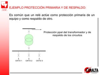 EJEMPLO PROTECCIÓN PRIMARIA Y DE RESPALDO:
Es común que un relé actúe como protección primaria de un
equipo y como respaldo de otro.
CKTO 1 CKTO 2 CKTO 3
Protección ppal del transformador y de
respaldo de los circuitos
 